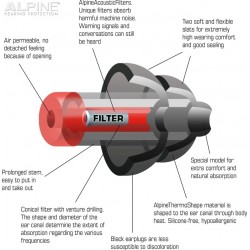 Alpine Hearing Protection WorkSafe DIY Earplugs