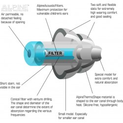 Alpine Hearing Protection FlyFit Earplugs